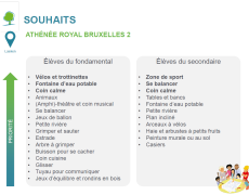 05_Souhaits élèves