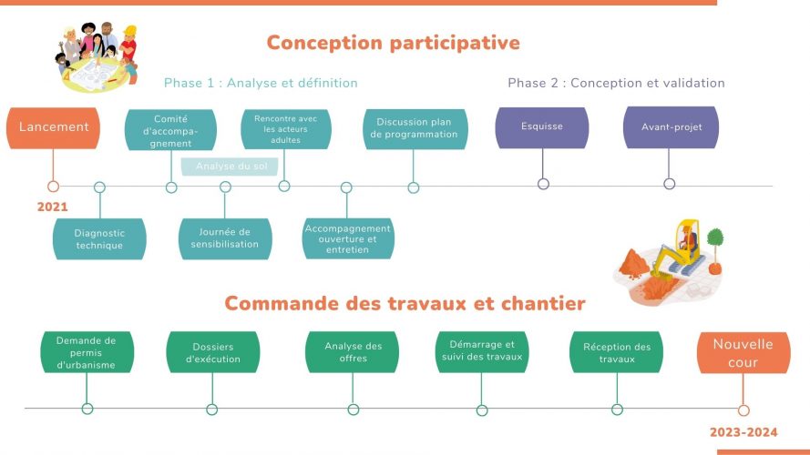 Ligne du temps_G2_FR