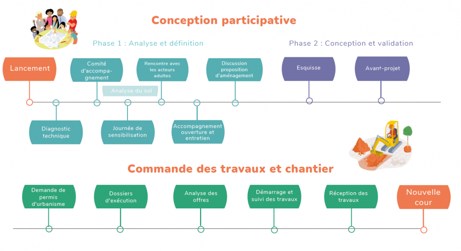 Ligne du temps_Projet global2