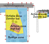zones